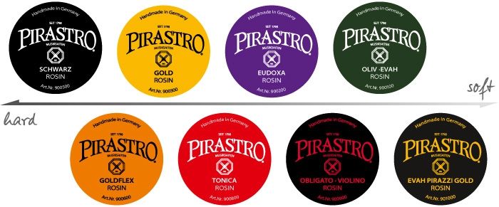 Pirastro Çellisto Reçine